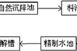 废水膜离子电解处理系统