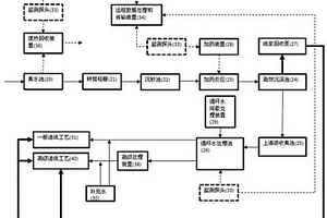 废纸造纸废水处理的成套装置