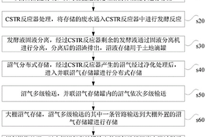 废水处理的沼气利用方法及系统