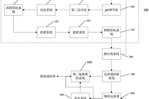 页岩气压裂返排废水的处理系统