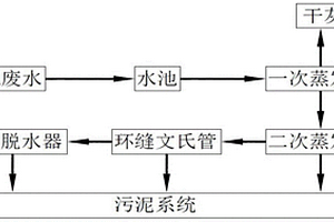 焦化蒸氨废水无公害处理系统