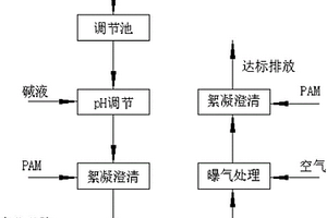 含铊废水的处理方法