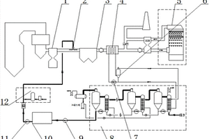 用于火力发电厂废水零排放处理的工艺
