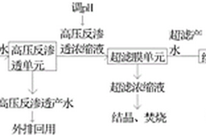 煤化工高盐废水的处理回收系统