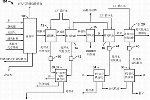 将氧化铁皮从废水中分离出来的方法