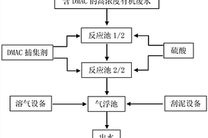 含DMAC的高浓度有机废水预处理方法