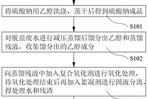 废水处理方法