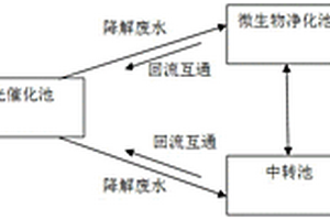 提升黄药废水处理效率的锌冶炼工艺