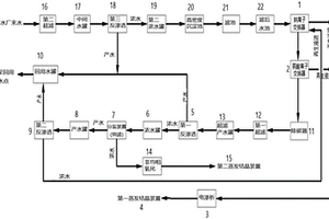 新型废水除硬的膜处理系统