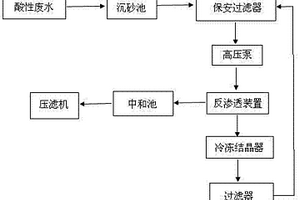 硫酸法钛白粉生产中酸性废水的处理装置