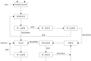 从废水中分离回收硫酸钠和溴化钠的工艺系统