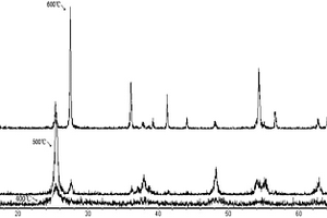 铁炭微电解和TiO2/γ-Al2O3催化剂处理甲萘酚废水的方法