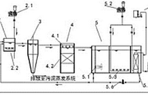 煤化工废水生化系统处理装置