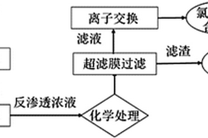 氯化法钛白粉生产过程中产生的废水处理装置