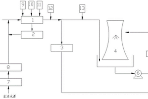 基于冷却塔零排污的燃气电厂废水零排放系统