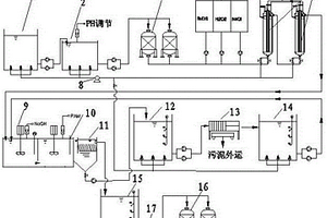 线路板氨氮废水电化学反应器处理成套装置
