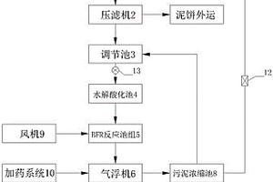 基于BFR工艺的油田钻井泥浆废水处理系统