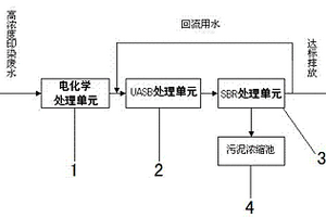 高浓度印染废水的处理系统