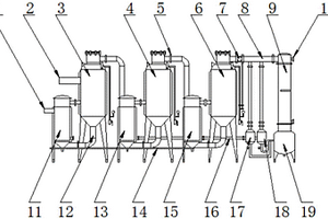 稀土加工废水蒸发分离装置