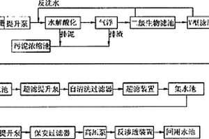 钢铁综合废水的深度处理及回用方法