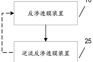 用于高盐废水的低压高倍浓缩的系统及方法