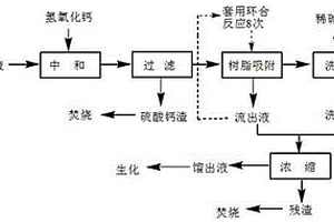 叶酸生产过程中产生的环合废水处理方法