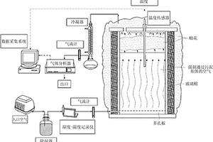 用于利用生物蒸发对高浓度有机废水进行零排放处理的方法