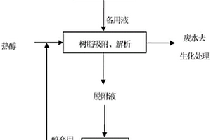 回收2-氰基吡啶废水中2-吡啶甲酰胺的方法