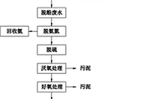 兰炭废水处理及再生循环利用方法