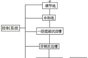 铝制品生产废水处理系统