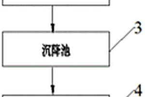 含硅废水的电絮凝除硅工艺及系统