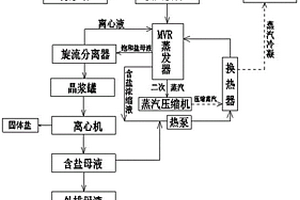 高盐废水处理方法