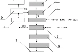 乙烯醋酸乙烯共聚物胶粘剂废水处理装置