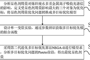 炼锌废水金属离子检测的显色剂用量优化方法