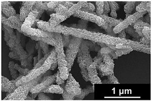 硫化铟锌-二氧化钛复合材料的制备方法及其在生产双氧水用于废水治理中的应用