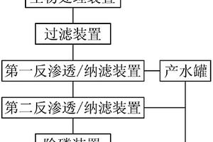 废水深度除磷并回用的方法与装置