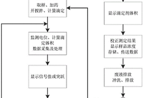 高硬度废水成垢离子在线监测系统及方法