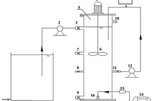 SBR法废水处理装置及其处理方法