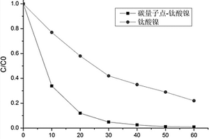 乙酰螺旋霉素抗生素废水的处理方法