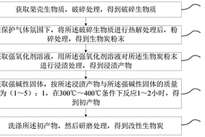 改性生物炭及其制备方法和在含镍废水中的应用