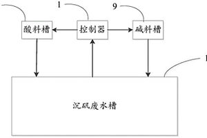 用于废水处理的pH调节装置