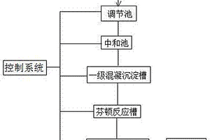 铝制品生产废水处理系统及方法