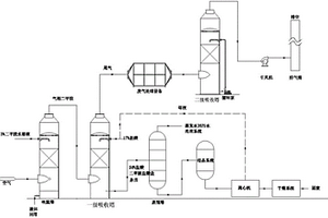 人造革二甲胺废水治理方法及其装置