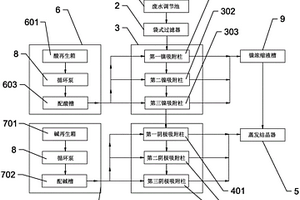 镍废水处理零排放装置