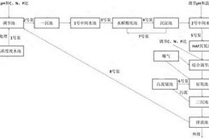 BDO废水处理工艺