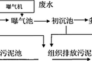 煤矿井废水处理新工艺