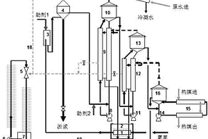 热力分离高浓度氨氮废水的方法和装置