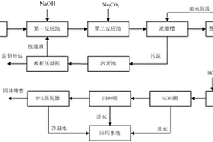 脱硫废水的处理工艺及处理系统