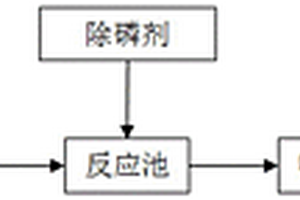 废水的处理工艺