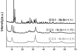 用于油田废水处理的Bi<Sub>4</Sub>O<Sub>5</Sub>Br<Sub>2</Sub>/BiOBr复合光催化剂的制备方法